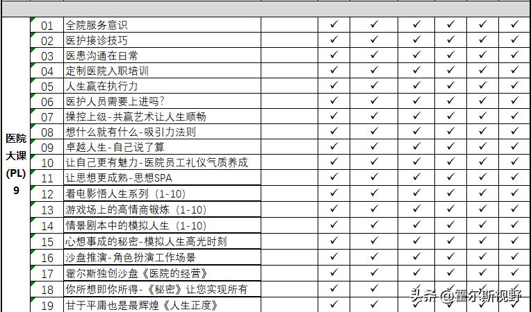 医院专业技术人员的培训方案,医院人员培训视频