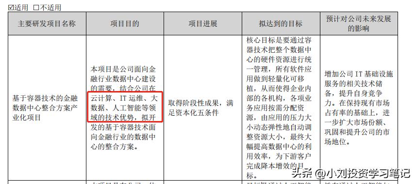 转债市场分析,银信转债价值分析