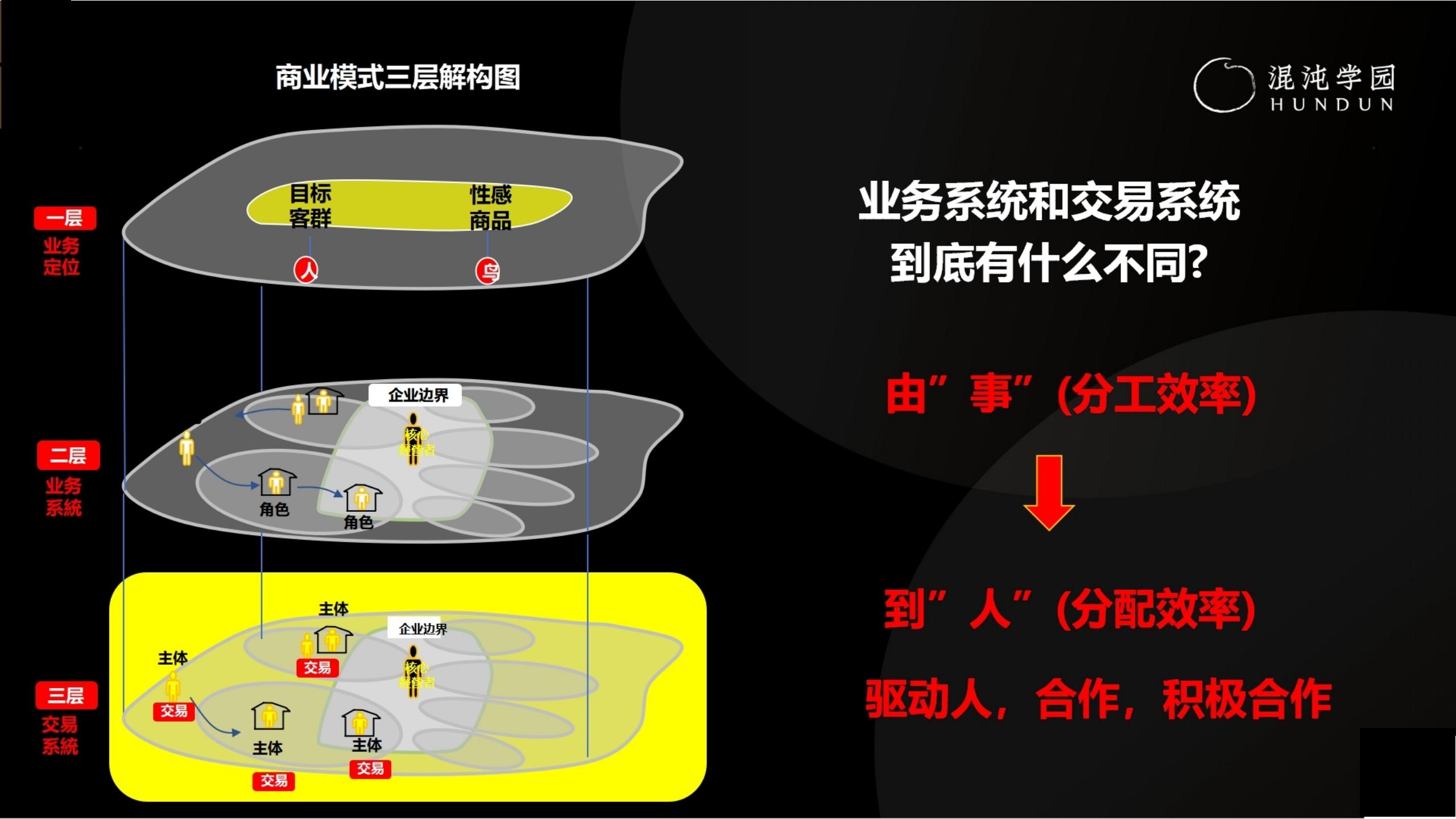「大咖亲授」价值千万的商业模式设计（完整版95页，建议收藏）