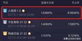 被央视评为收视前五的电视剧,央视上一部收视第一的电视剧