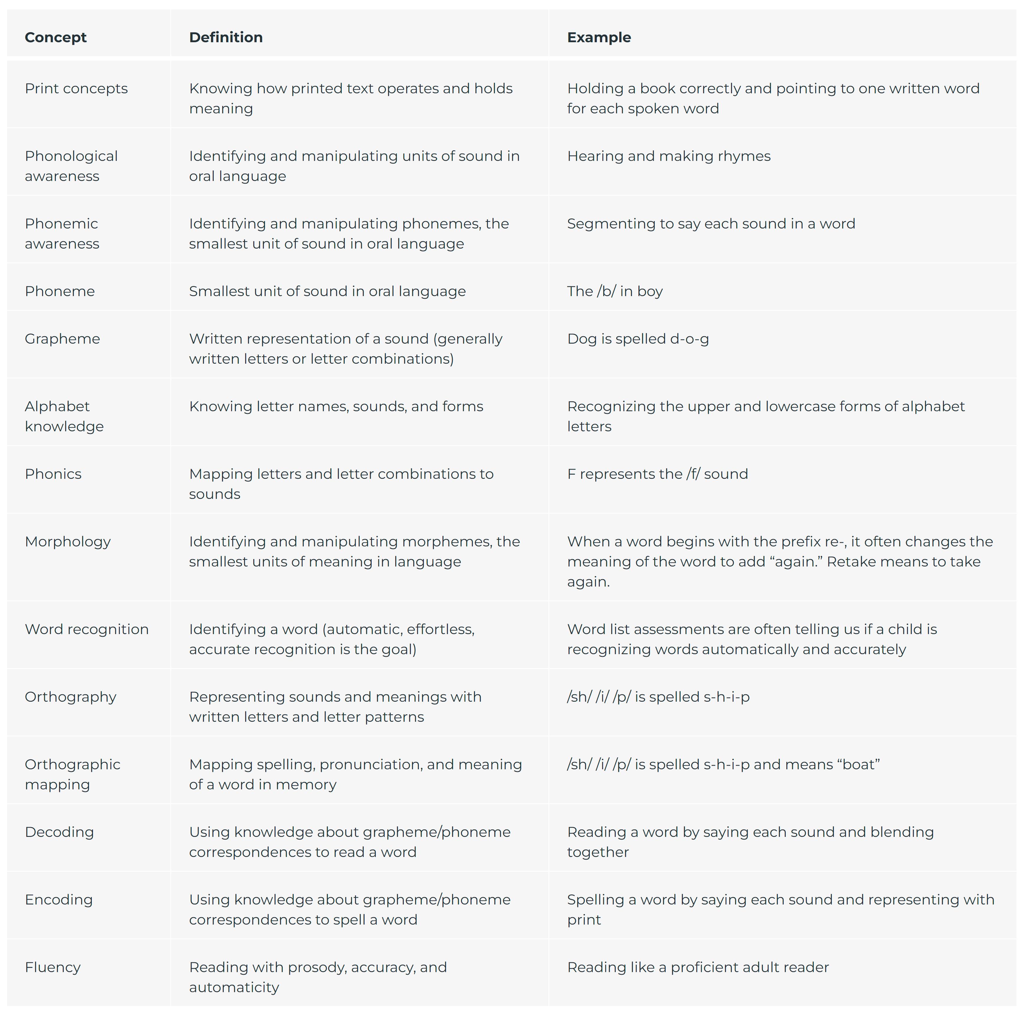什么是大名鼎鼎的LearningA-Z?全球最详细的中文版图文视频介绍