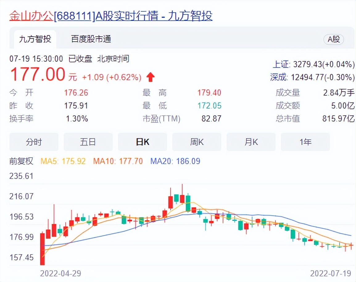 WPS正在*窥偷**你？