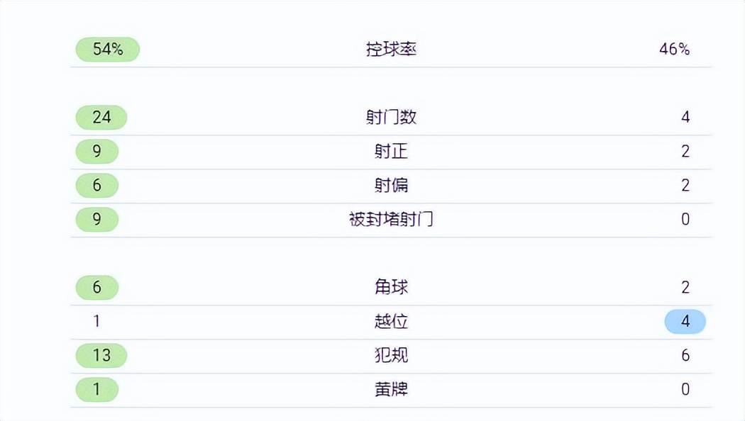 防守反击主教练,防守反击代表教练