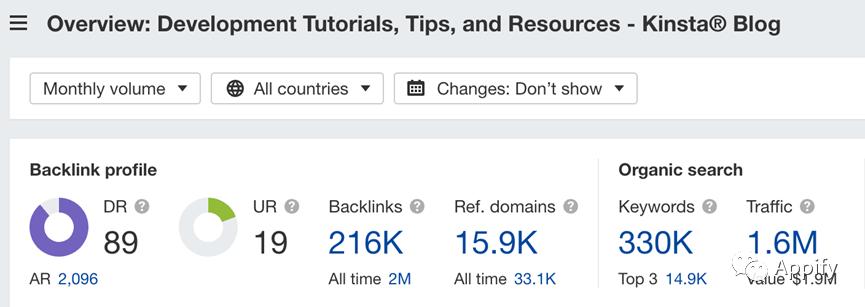 b2b营销7个步骤,b2b营销的10个基本技巧