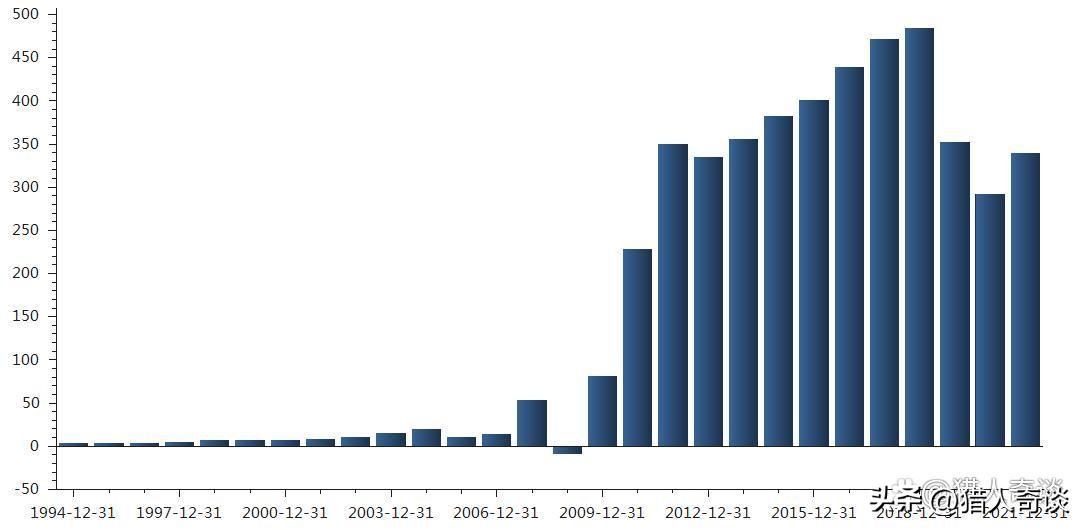 上汽利润最高车企,上汽集团旗下车企布局