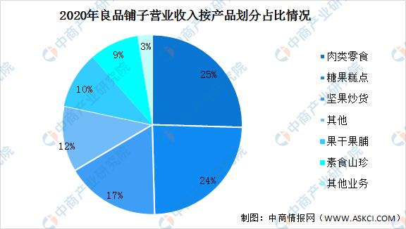 休闲食品板块前景分析,休闲食品行业现状及前景趋势
