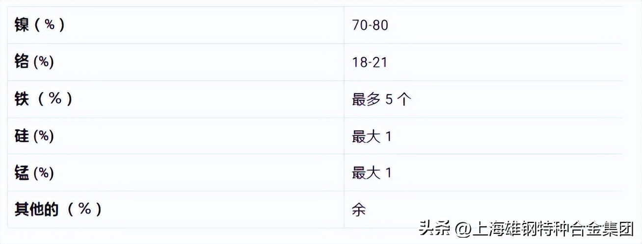Nimonic75机械性能N06075金相结构