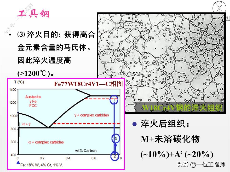 3种工具钢图解，刃具、模具和量具钢，64页介绍工具钢结构和特点