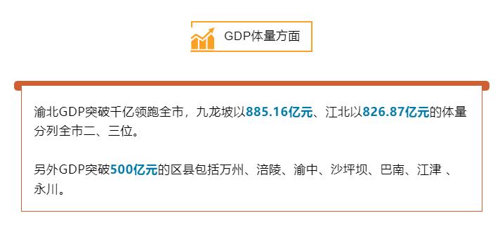 重庆涪陵区gdp排名,2025重庆涪陵gdp预测