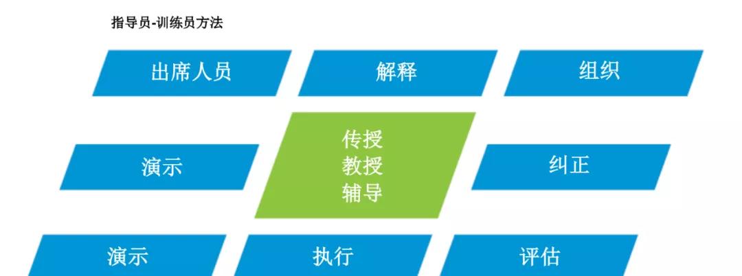 王之者培训中心,王之者足球培训中心怎么样