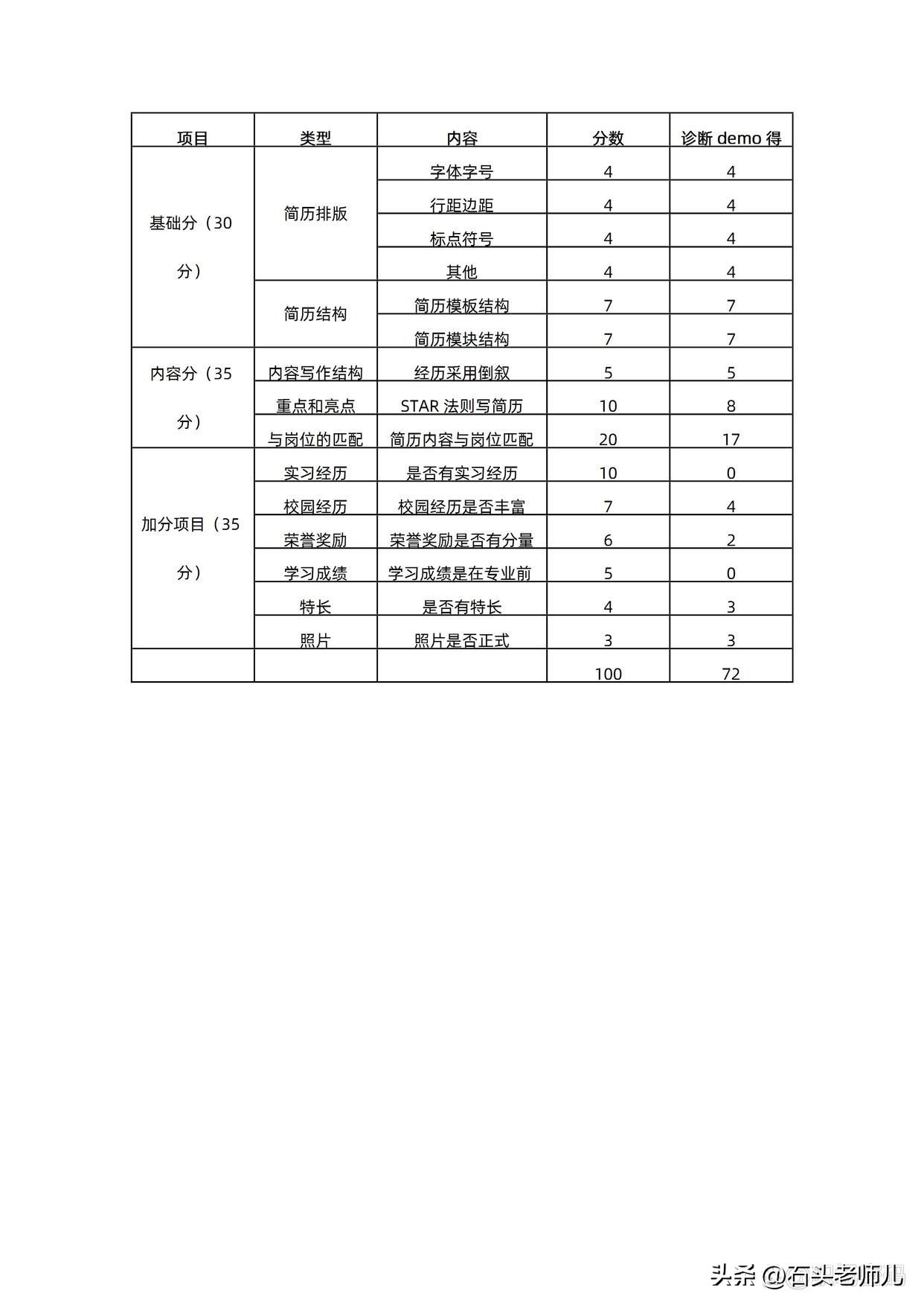 房产销售简历模板,房产销售工作简历完整版范文