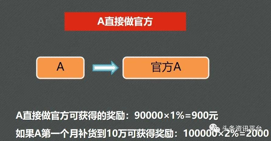 官方代理还有额外收益，“力仕邦微商机制”到底有何特色？