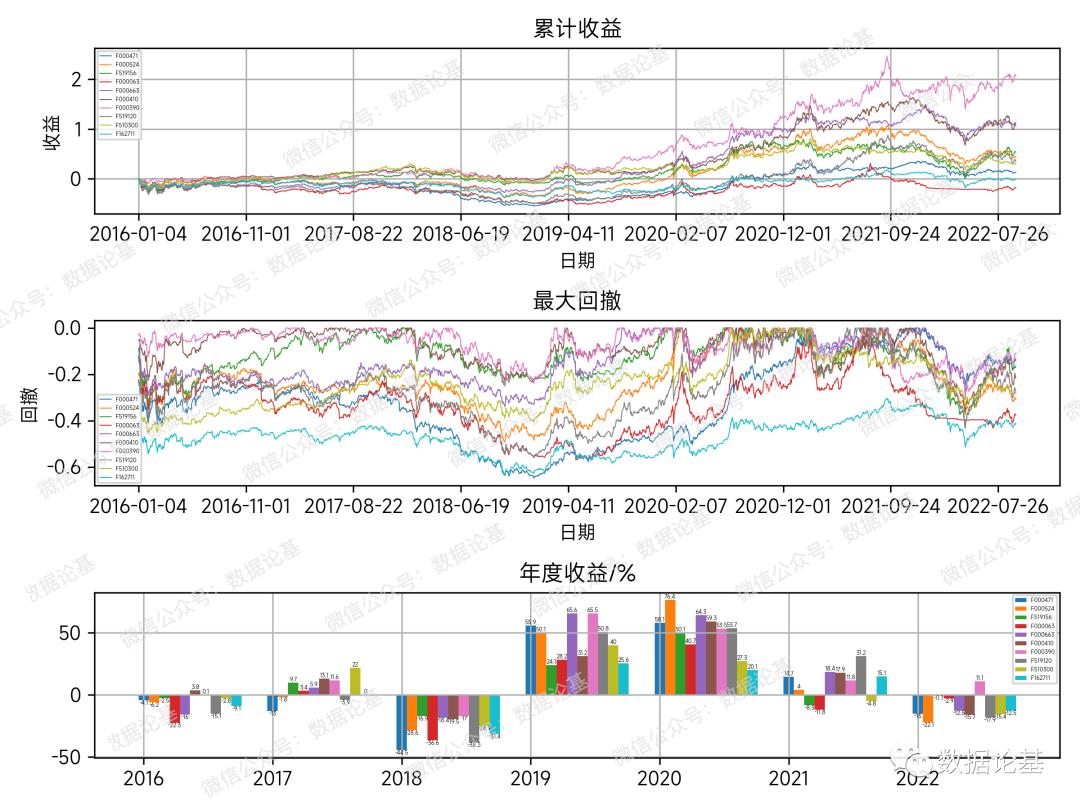 历届金牛奖基金排名,金牛基金奖获奖名单