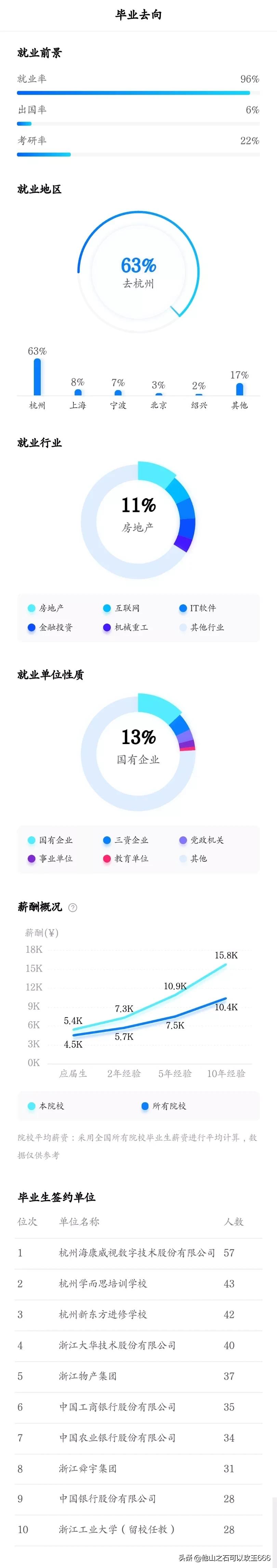 浙江工业大学和浙江工商大学比,浙江工业大学与浙江理工大学实力