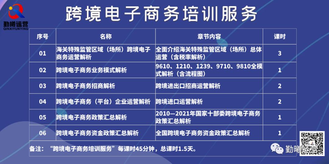 专业跨境电商平台培训,跨境电商免费培训项目讲解