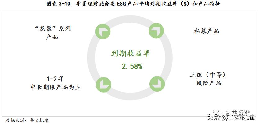 省内银行esg主题理财产品悄然问世,esg理财产品排行榜