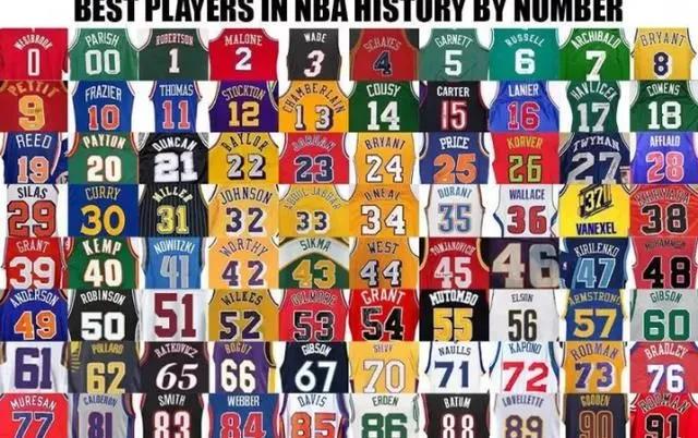 nba骑士队球衣号码,nba球衣定制自己的号码