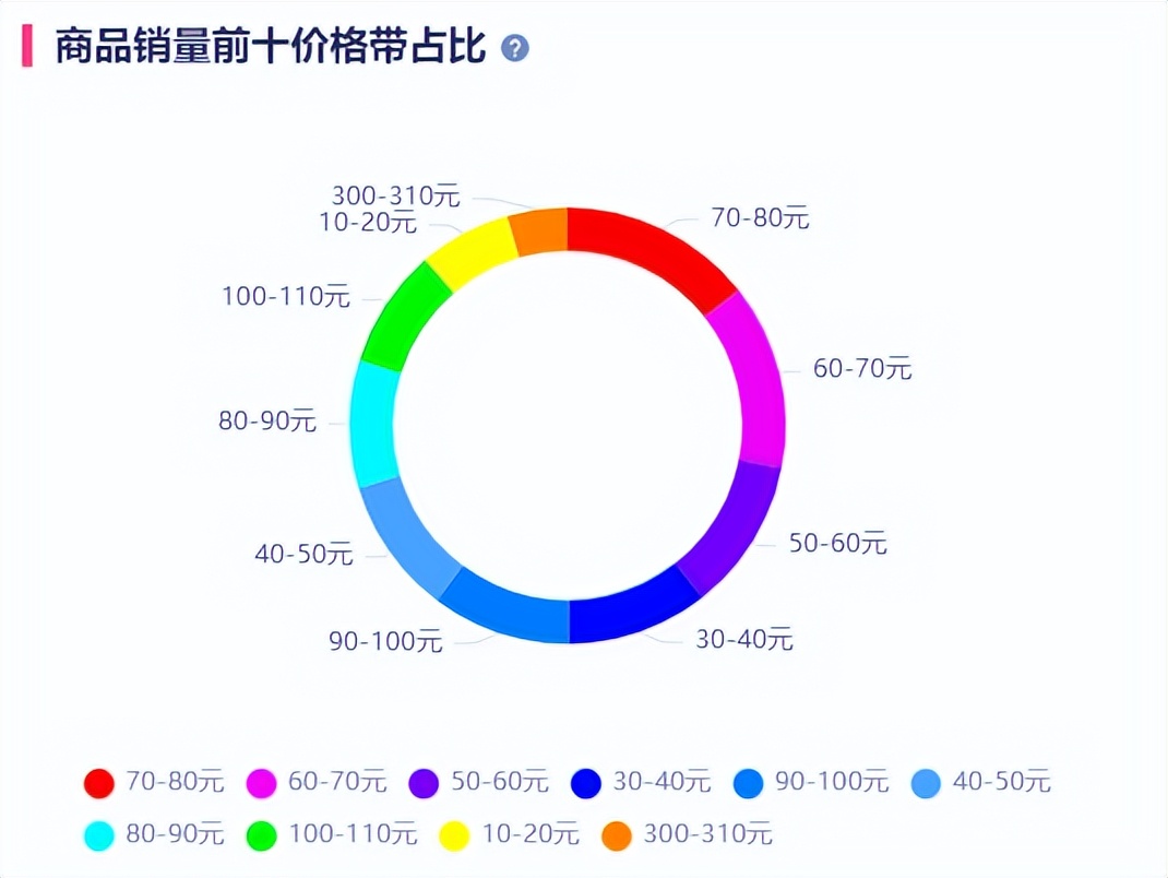 美妆发展方向及趋势分析,美妆产品趋势