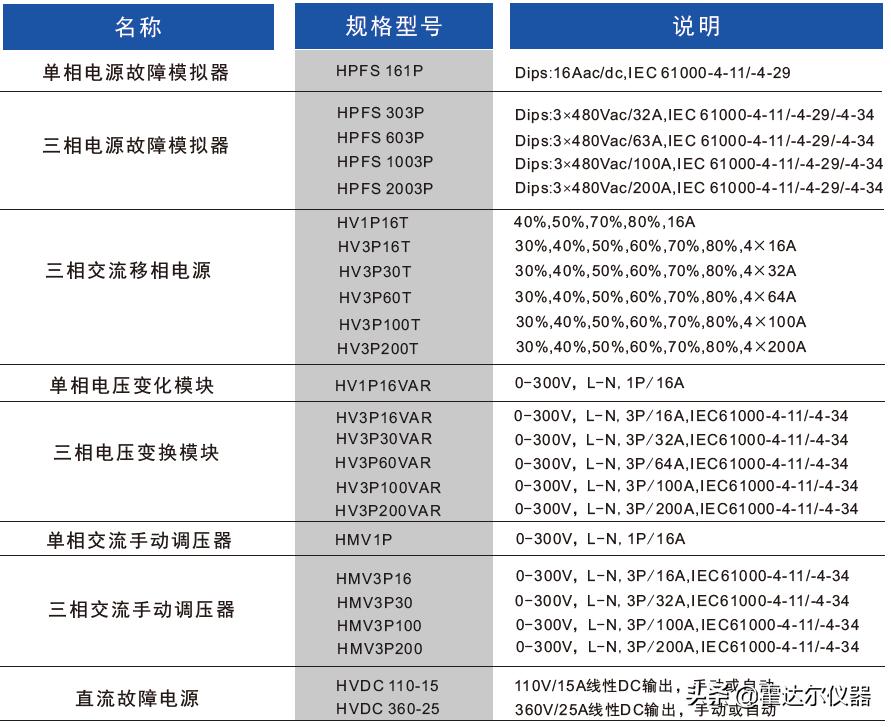 德国emc电压跌落标准,emc测试辐射干扰