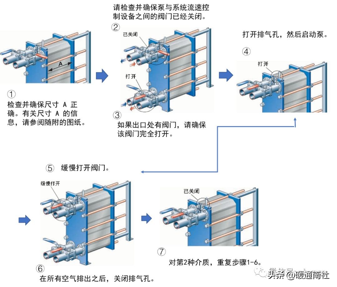 板式换热器的安装与维护应用手册
