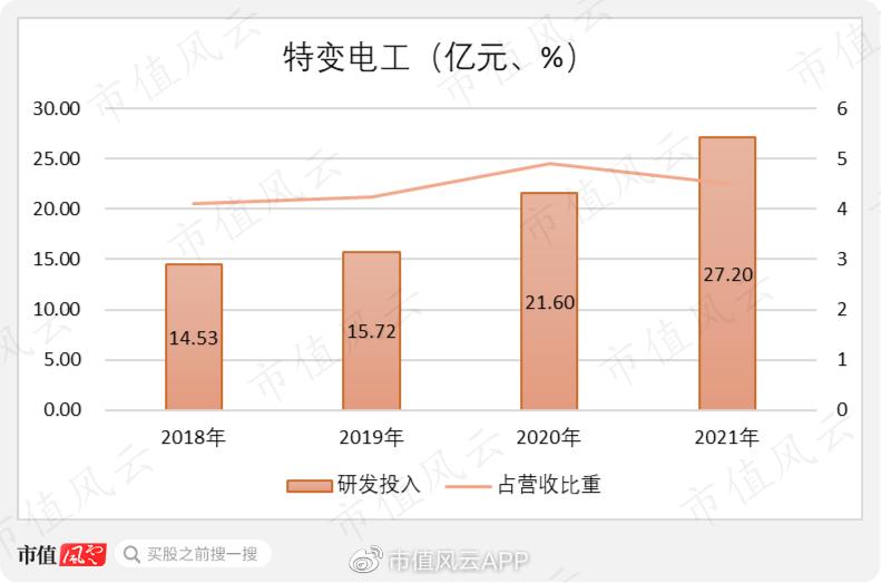 特变电工董事长财富,营收总收入55亿净利润五亿