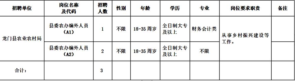 惠州市编制岗位,广东惠州编制岗位招聘