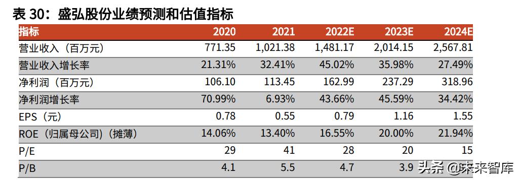 2020光伏逆变器行业发展,光伏逆变器2023展望