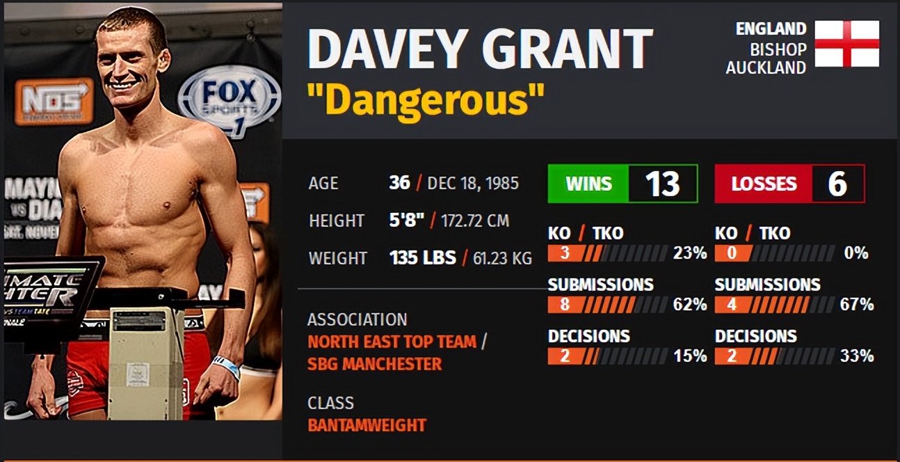 ufconespn42赛前硬核分析,ufconespn第三期