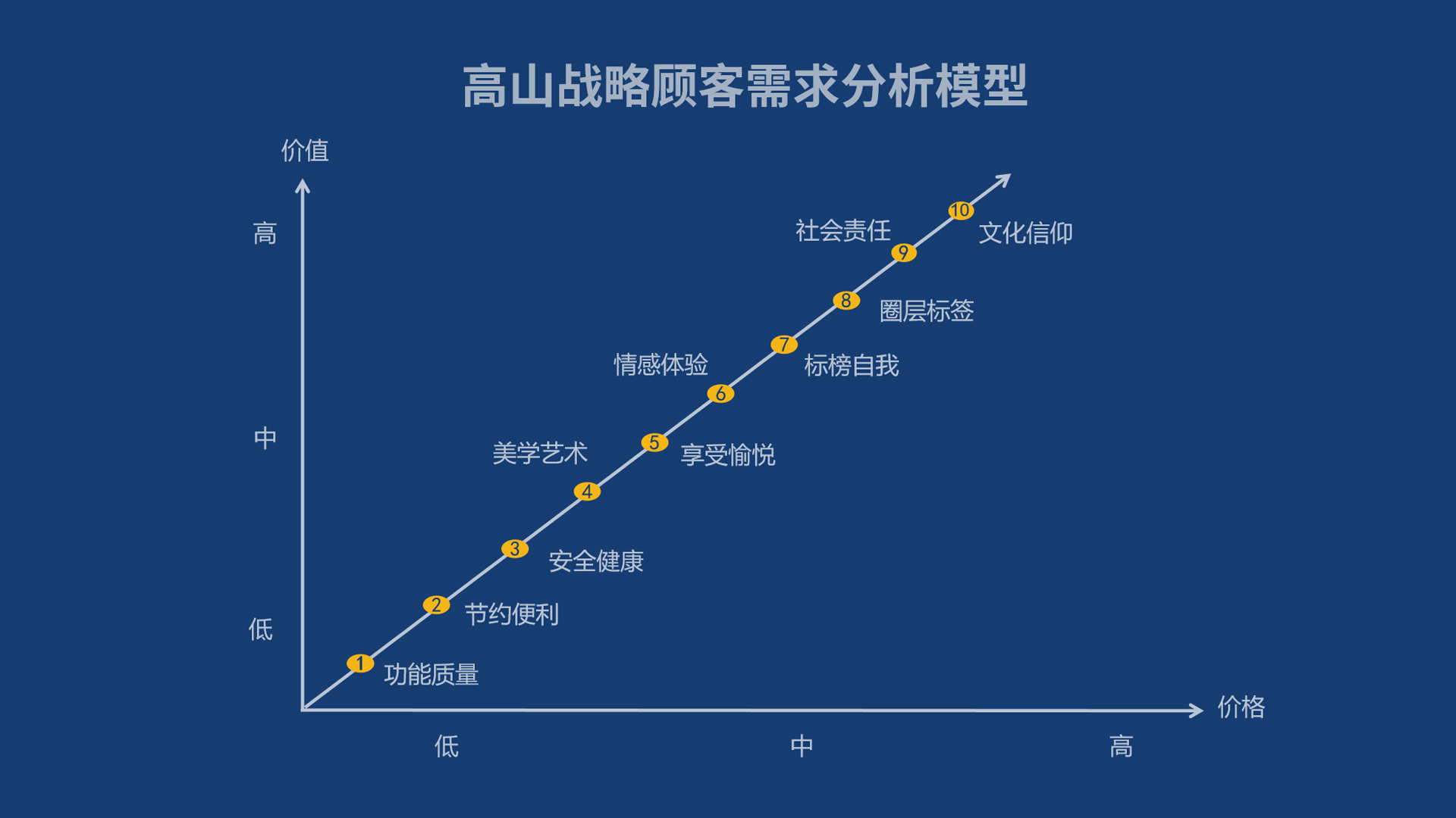 蓝海战略与红海战略的关键性差异,现实当中蓝海战略的实例及思考