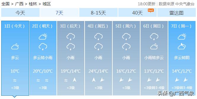 南风3到4级天气,天气预报显示南风是回南天吗