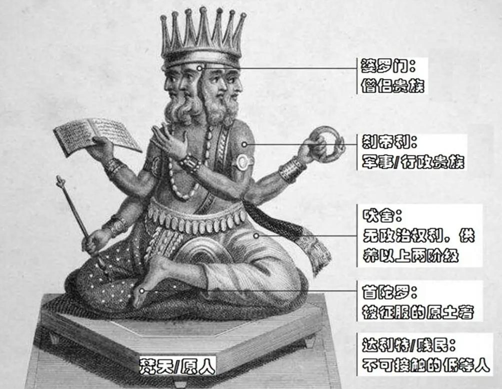 印度低种姓见到高种姓行礼,印度高种姓遇到外国人