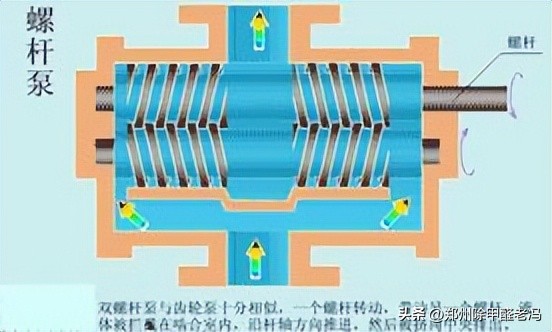 污水处理平板膜运行原理示意图,污水处理厂臭氧原理及注意事项