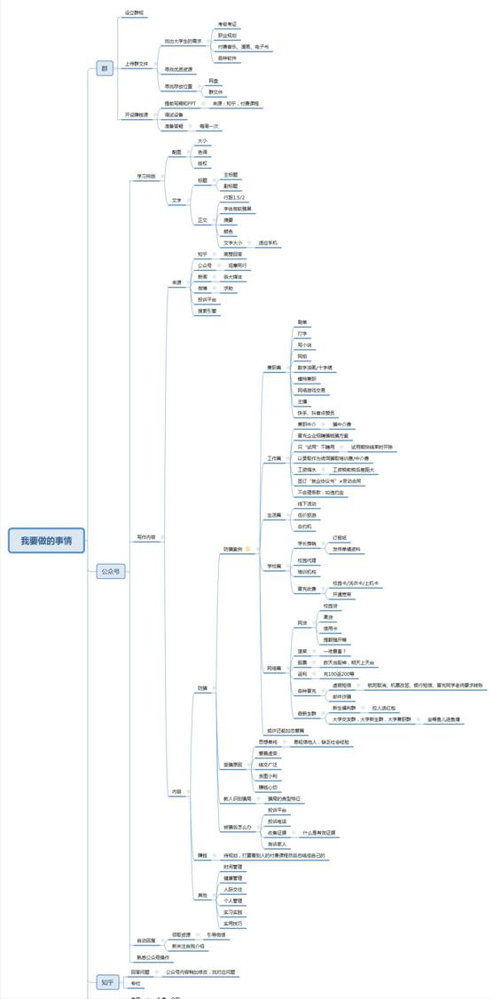 我要创业项目理由怎么填,我要创业的三个理由