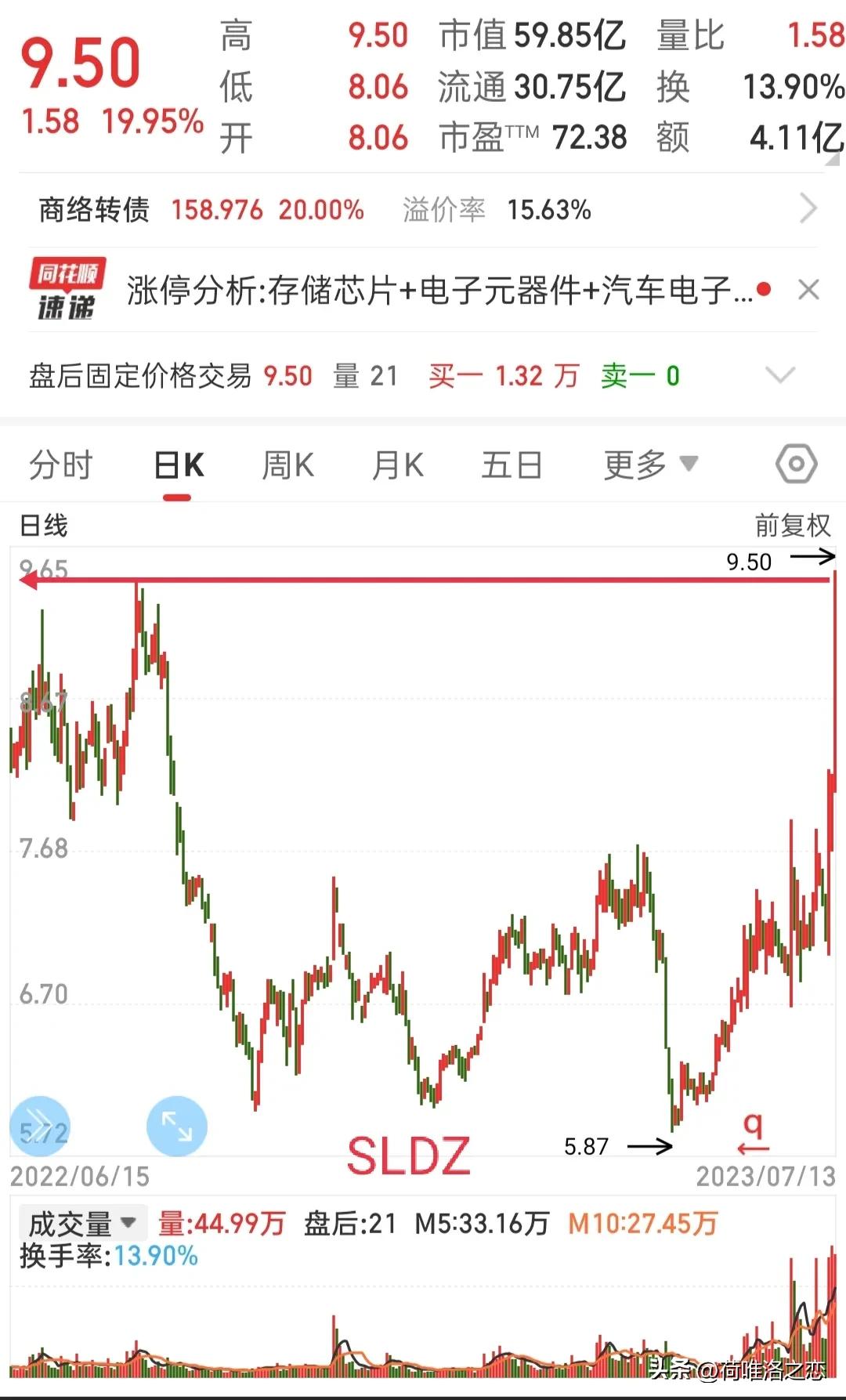 高量不破指标,巨量不破选股法