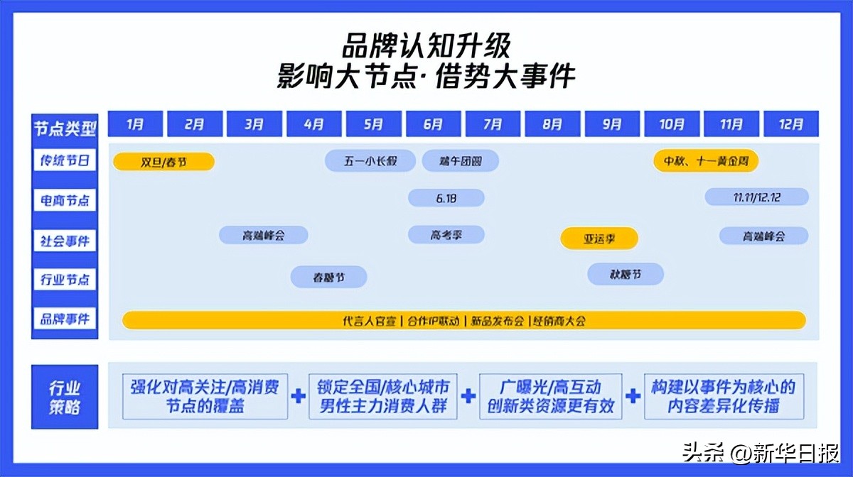 白酒品牌营销有新玩法,白酒品牌运营思路及方案