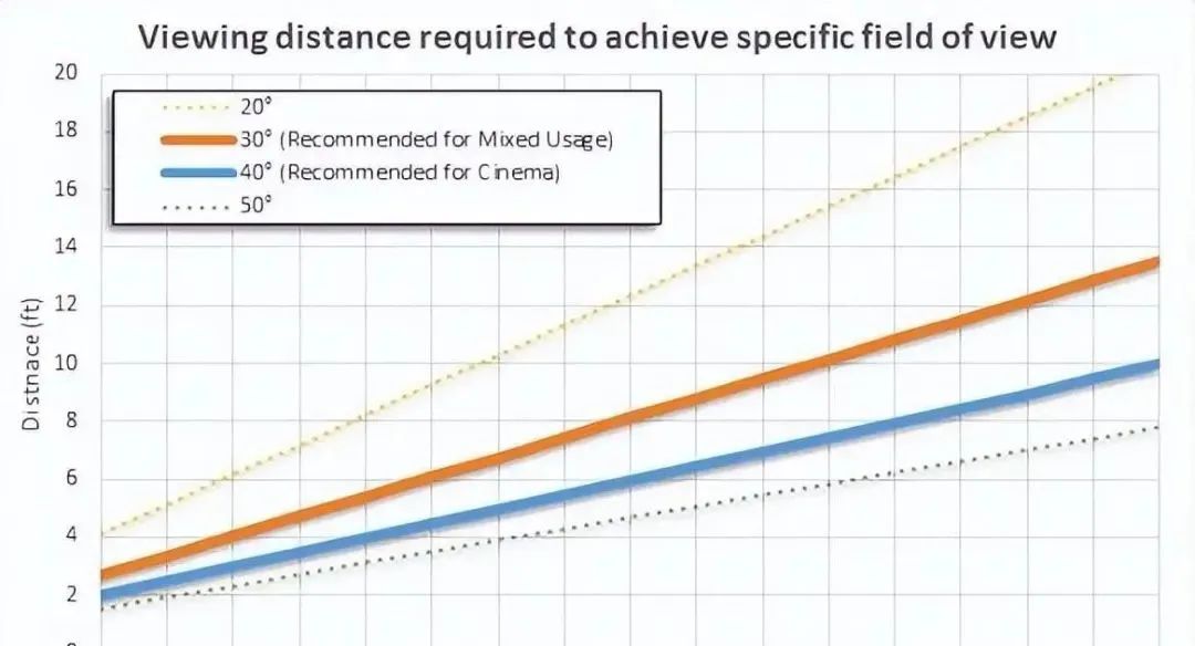 买电视越大越好吗,为什么买电视越大越好