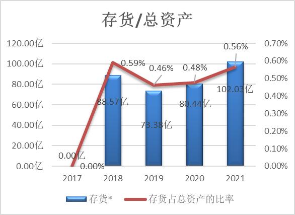 中国移动上市价格,中国移动的价格表
