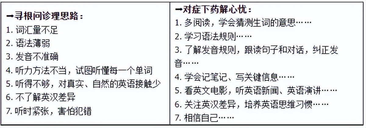 初中英语听力解题技巧和方法,初中英语听力提高的好方法