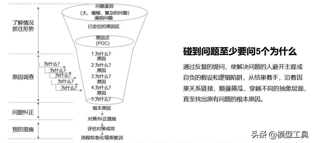 40套实用思维方法模型,值得学习和应用的40种思维模型