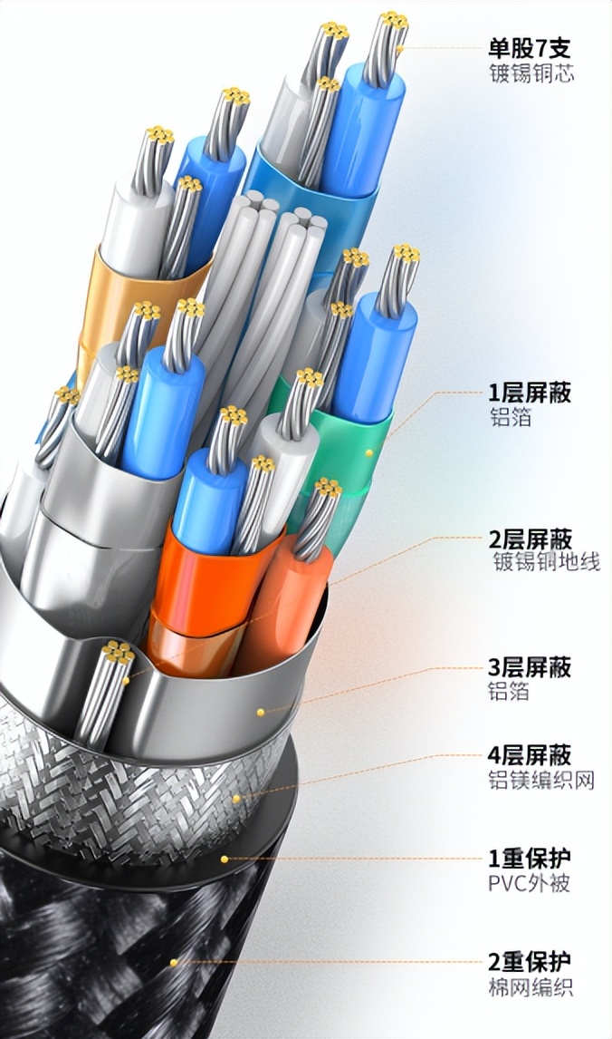 家庭影院hdmi光纤布线,家庭影院网线布线怎么布局