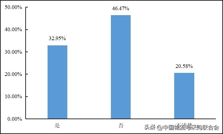 2016年货车司机从业状况调查报告,货车司机从业状况调查报告