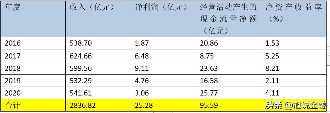 中化国际2019年业绩预告时间,2018年中化国际上半年业绩