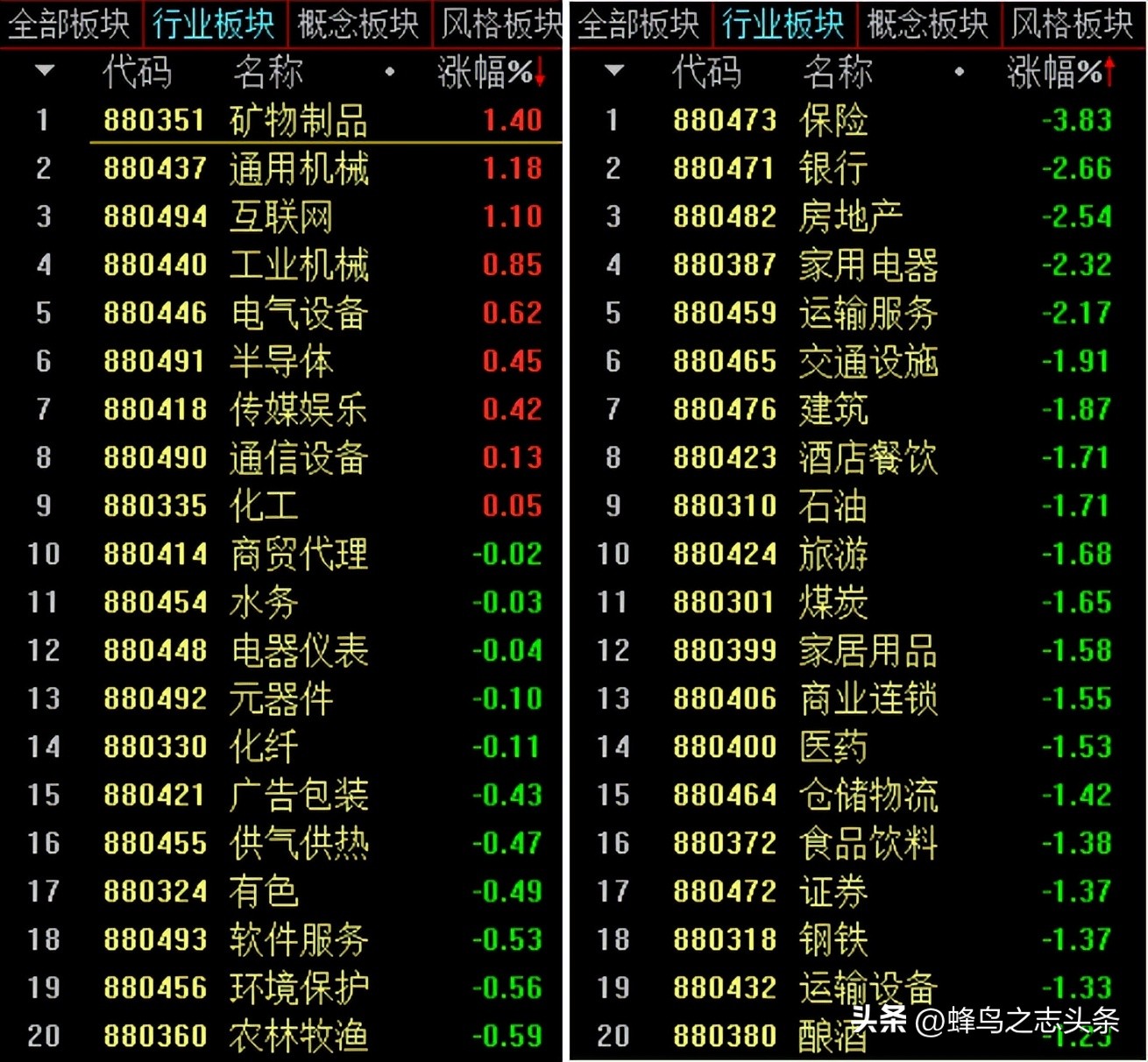 光脚大阴杀跌，最暗时刻艰难探底20230524