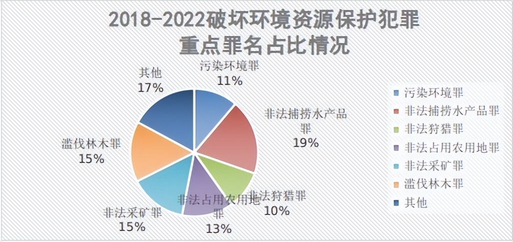 最高检生态检察白皮书,最高检生态环境司法保护专项报告