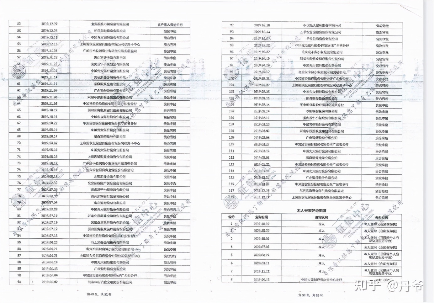 征信报告怎么看自己有没有上征信,征信报告怎么看哪些上没上征信