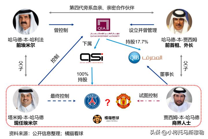 夺冠曼联,利物浦曼联神仙打架