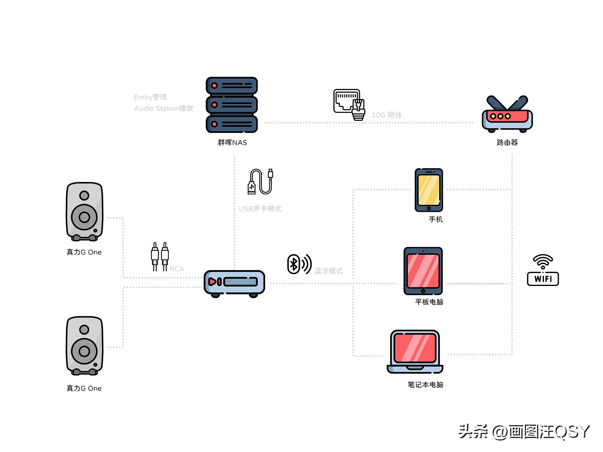 居家书桌升级改造：追剧听歌、居家办公也能很快乐