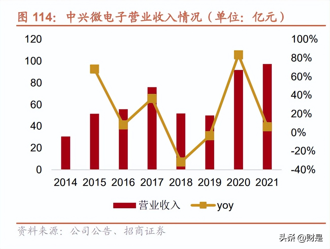 中兴通讯分析报告,中兴通讯研究报告借力ai再起势