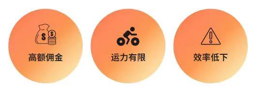 美团聚合配送加盟,外卖配送聚合平台