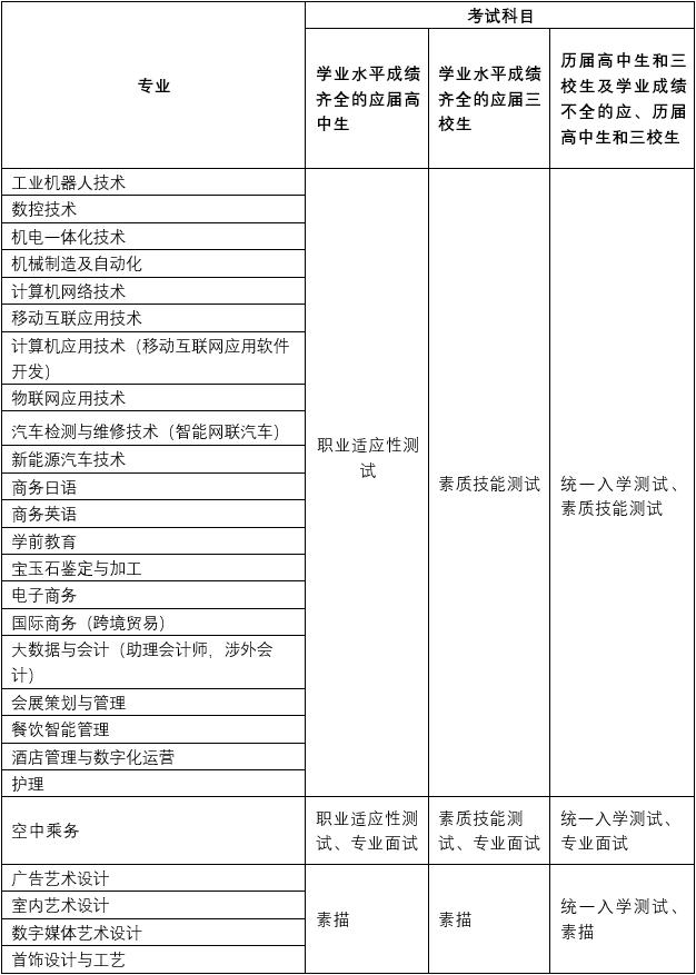 上海工商职业技术学院单招就业,上海工商职业技术学院招生年龄